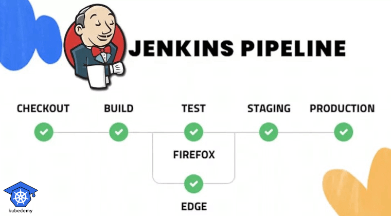 Jenkins Tutorial - Part 10 - Work with Git in Pipeline | Kubedemy